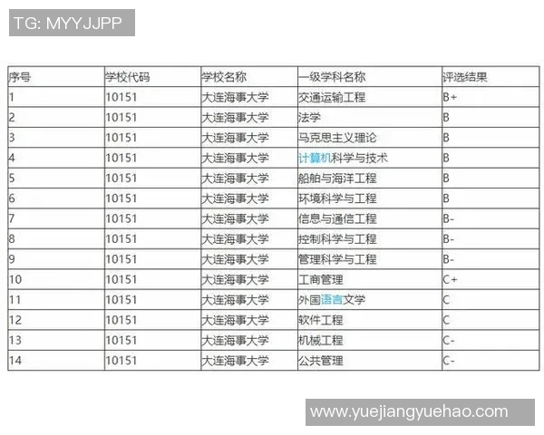 杭州乒乓球队在联合会杯积分榜上以53分稳居第一名展现强大实力MBA